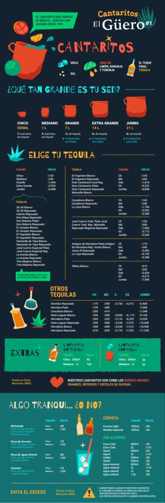 Precios 2026 de Cantaritos el Guero Tequila Amatitan Jalisco 