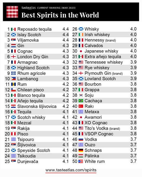 Las 50 Mejores Marcas