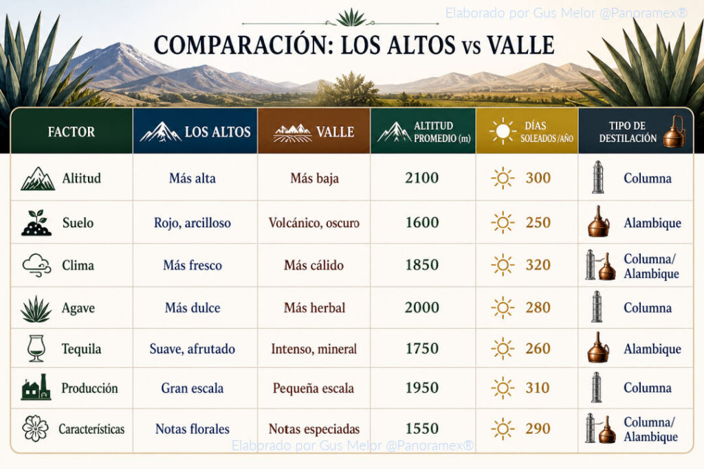 Tequila Los Altos vs La Zona Valles