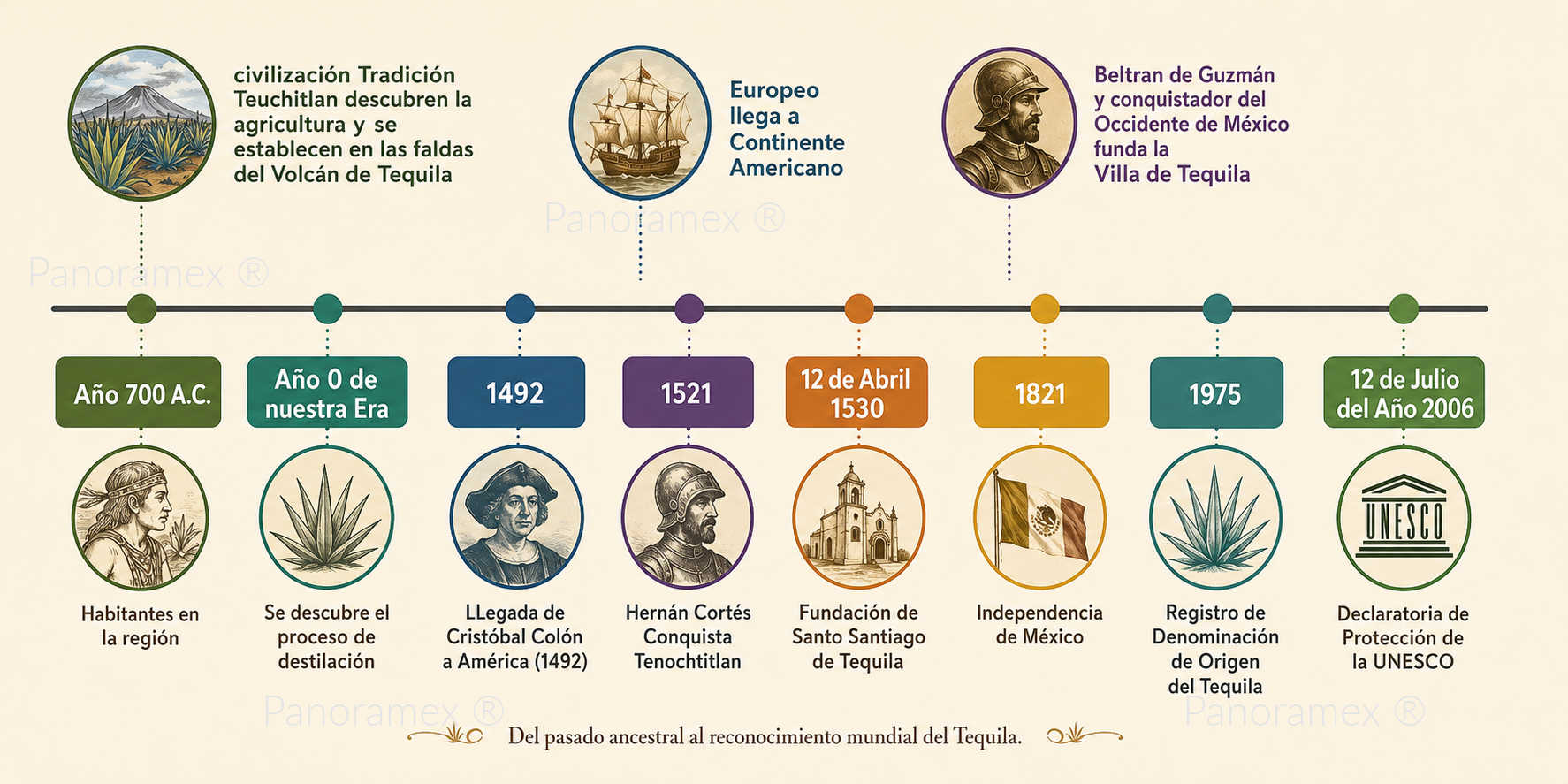 Celebración de 20 años de UNESCO Declaratoria